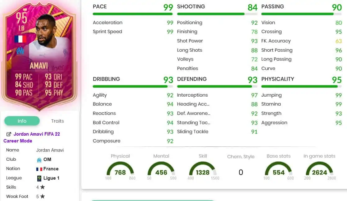 Amavi stats