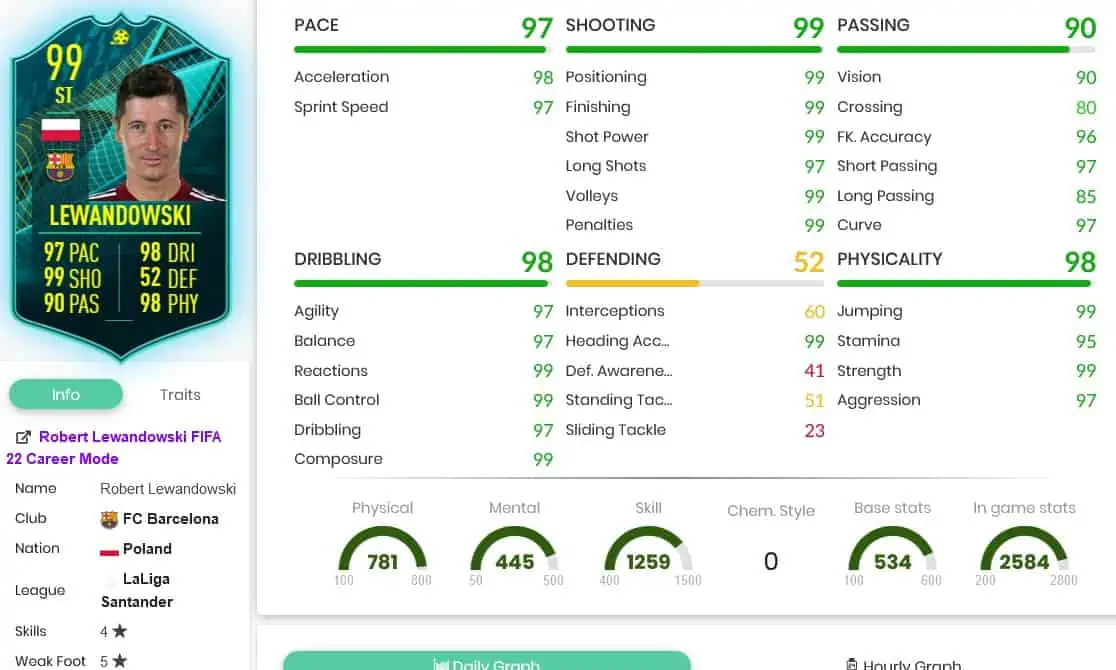 Lewandowski stats