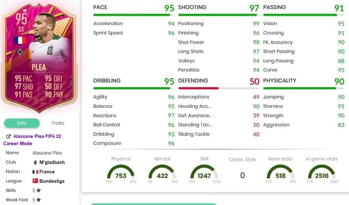 Plea stats