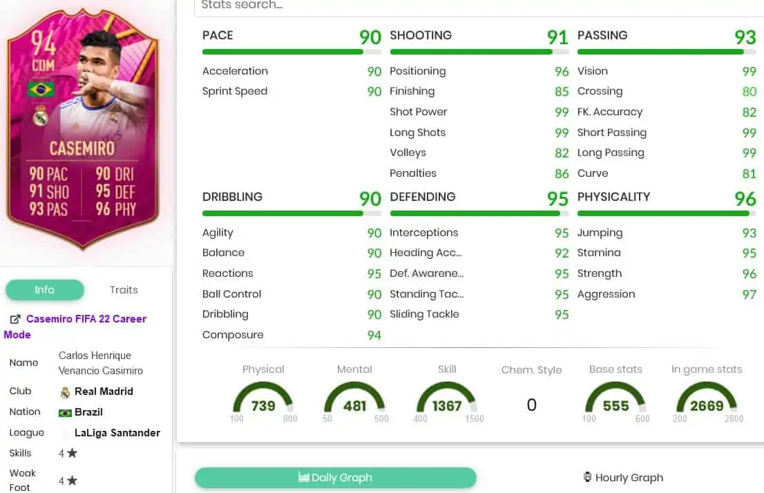 Casemiro stats
