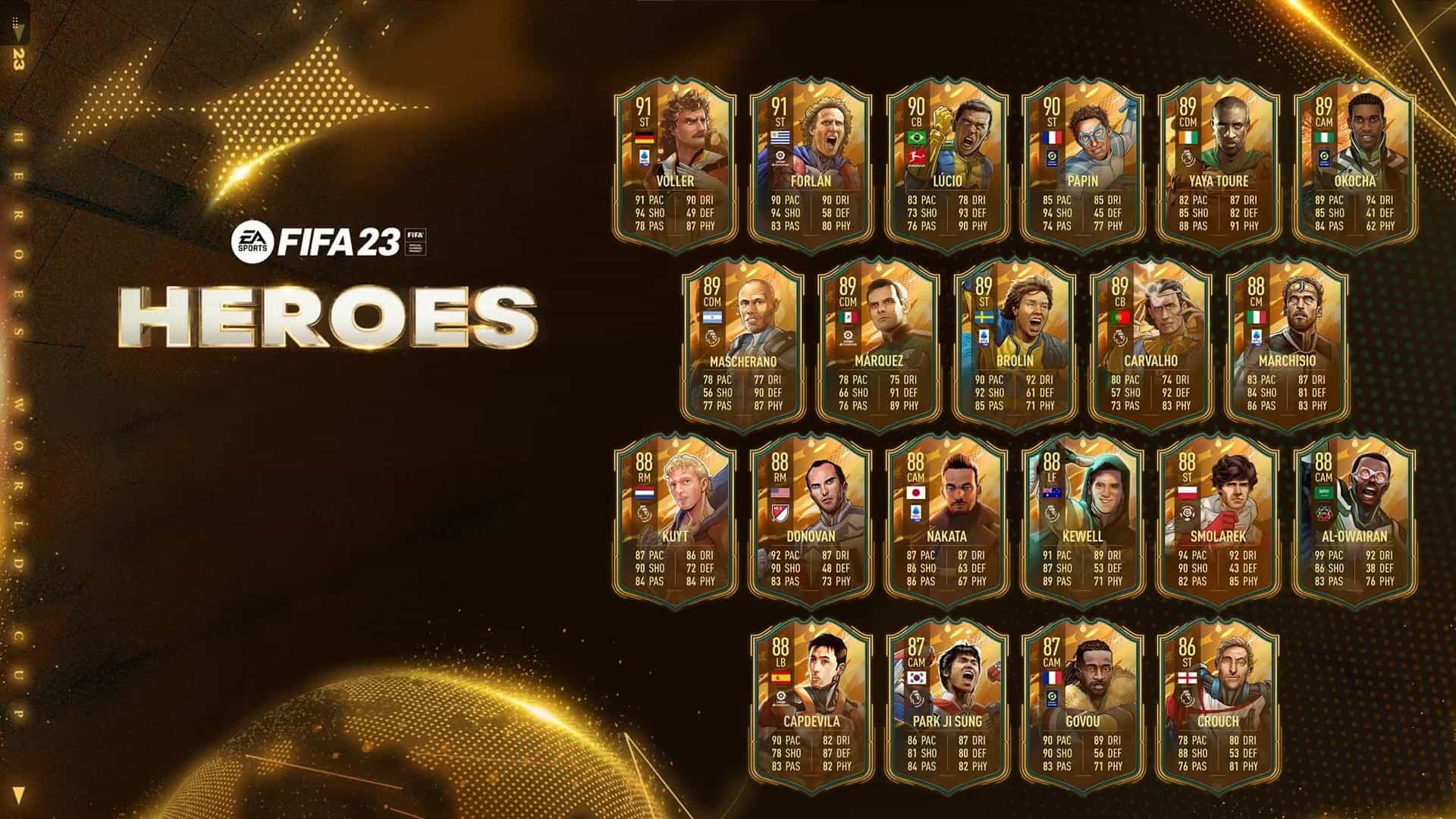 FIFA 23 Official Ratings and Stats of All FIFA World Cup FUT Hero