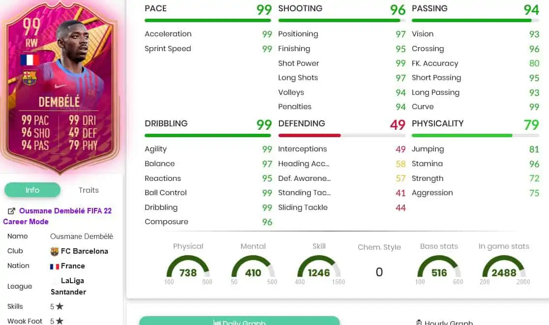 Dembele stats