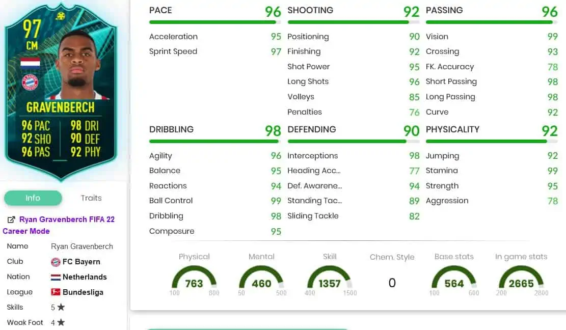 Grave stats