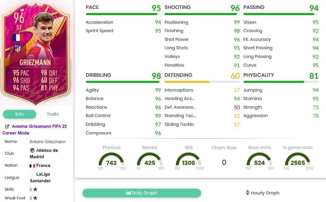 Griezmann stats