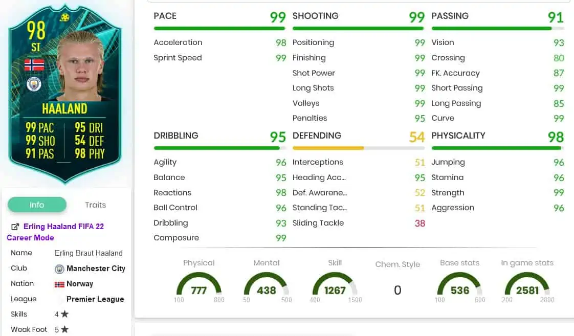 Haaland stats