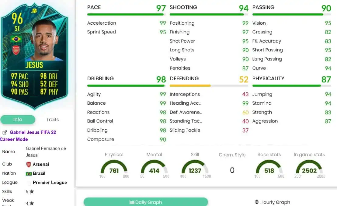 Gabriel jesus stats
