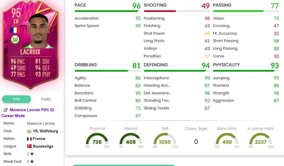 Lacroix stats