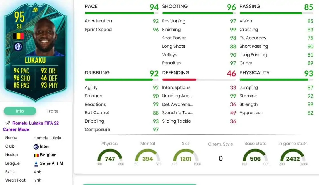 Lukaku stats