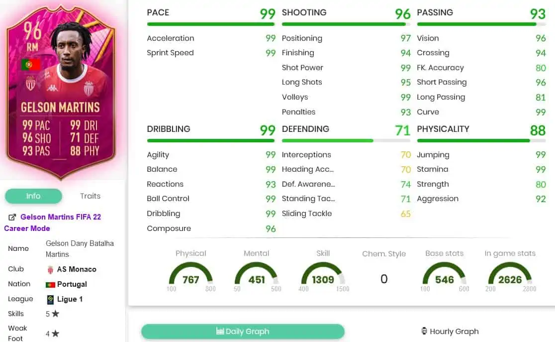 Martins stats