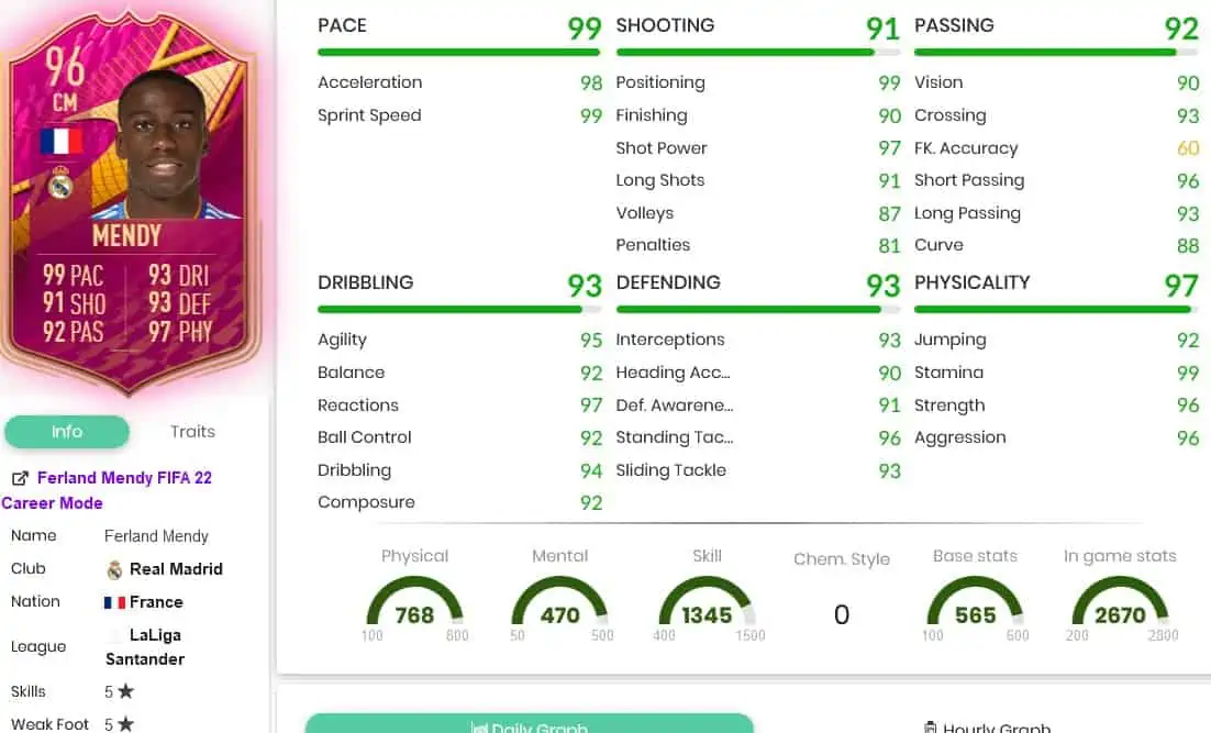 Mendy stats