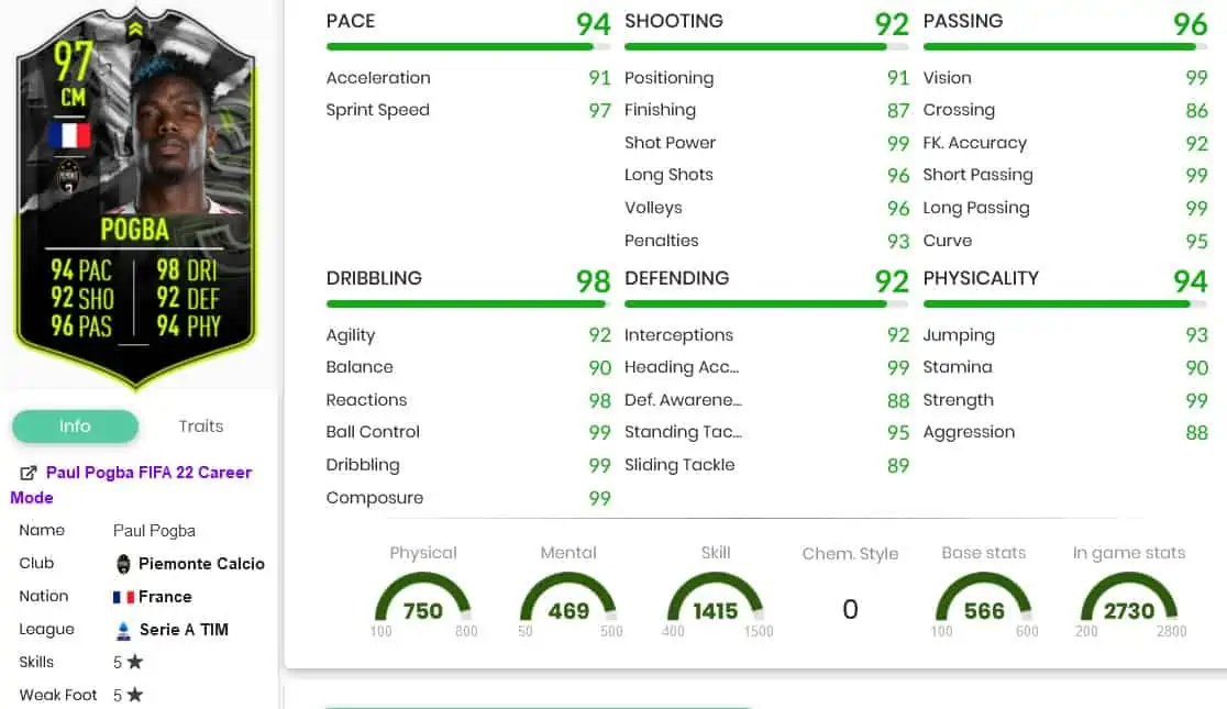 Pogba stats
