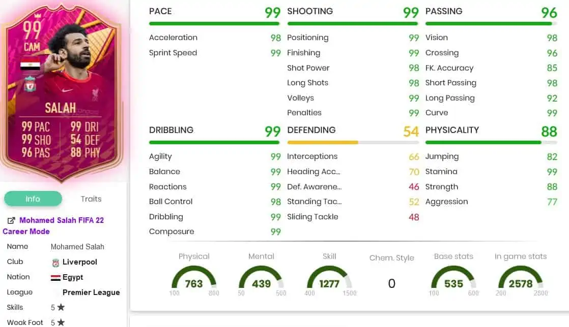 Salah stats