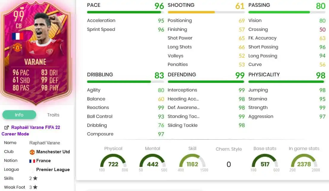 Varane stats