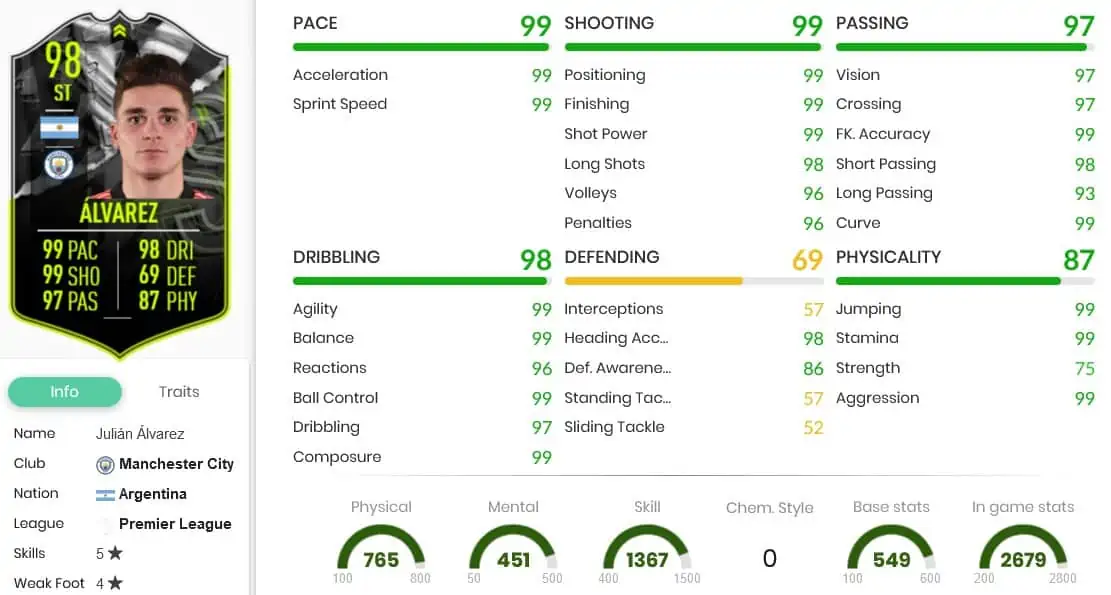 Alvarez stats