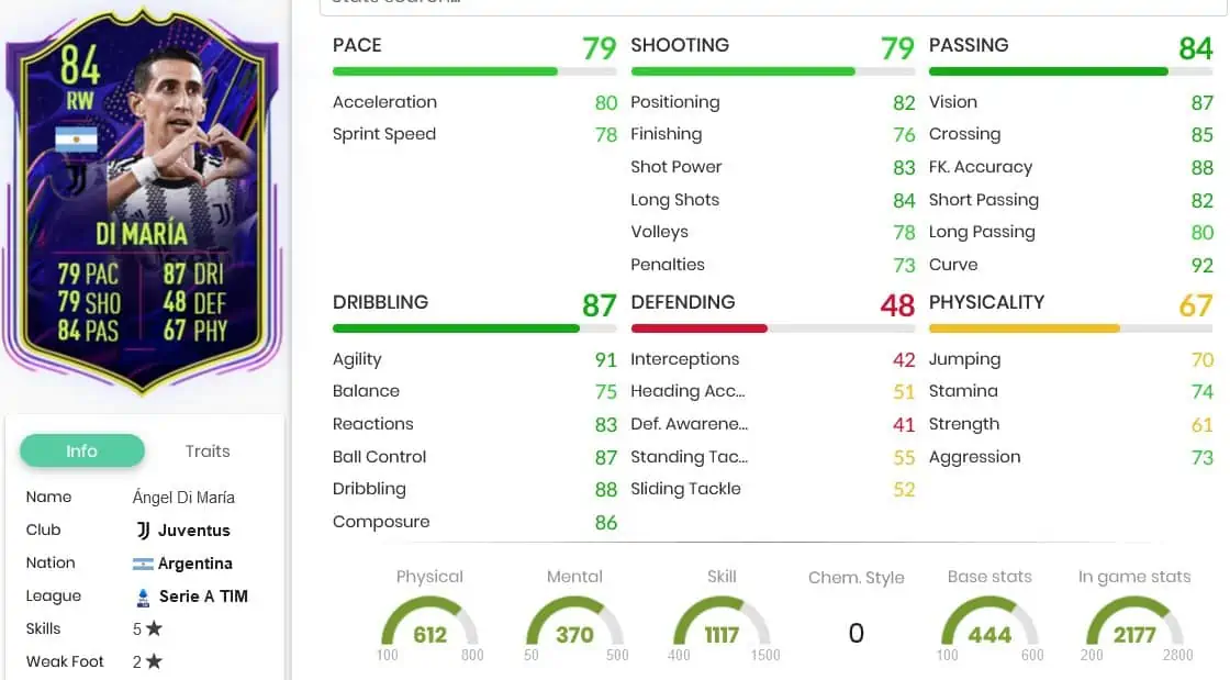 FIFA 23 Di Maria SBC STATS OTW