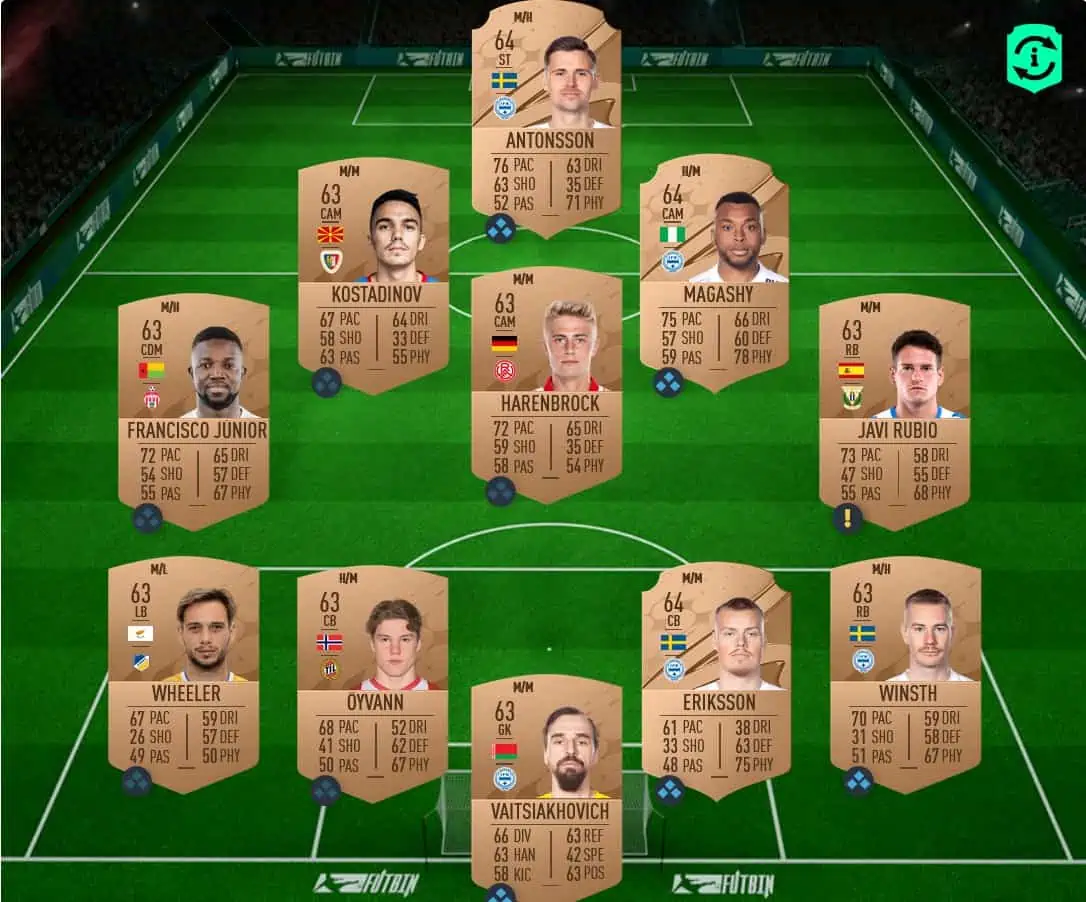 Early Access SBC 1 Solution