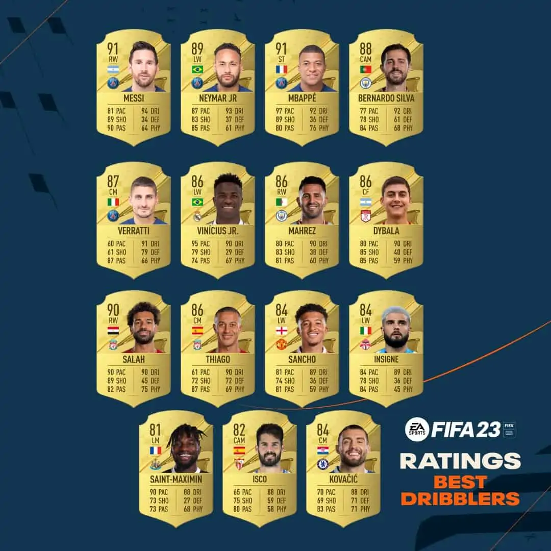 Dribblers