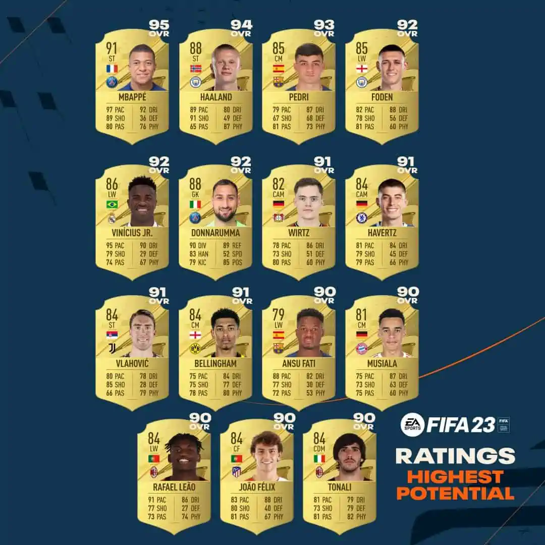 HP Ratings