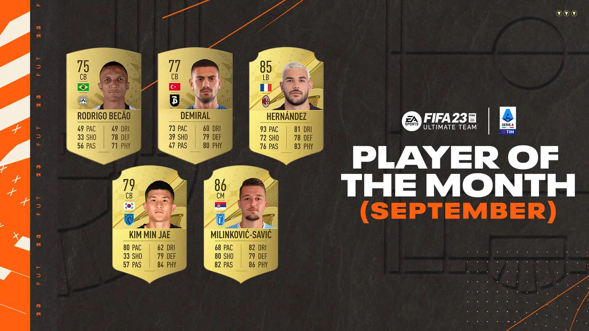 Nominees September POTM Serie A