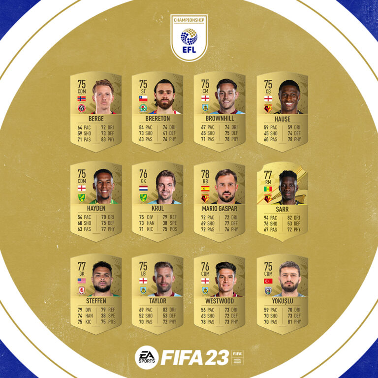 FIFA 23 EFL Championship Ratings Best Players Revealed