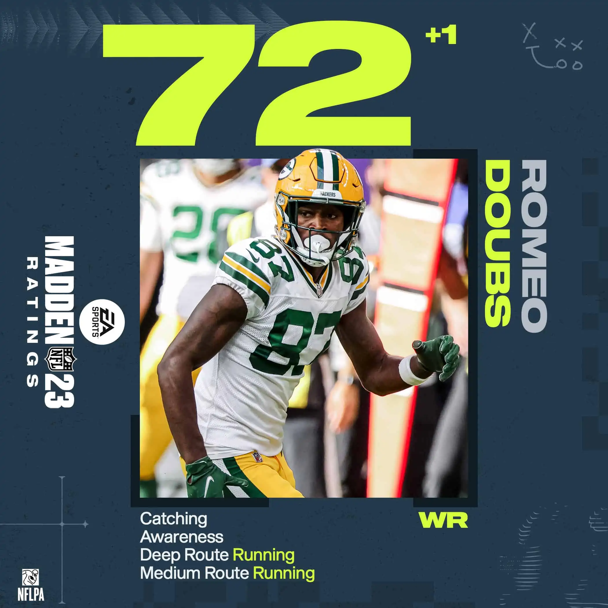 Madden NFL 23 Roster Update For Week 4 And New Player Ratings.