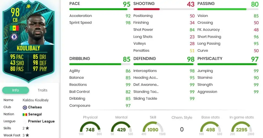 Koulibaly stats