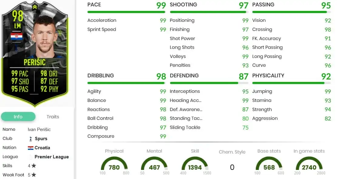 perisi stats