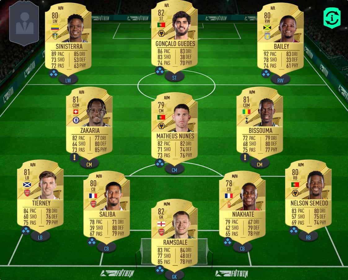 Fifa 23 Best Cheapest Teams To Start Fut 23 Fifaultimateteam It Uk