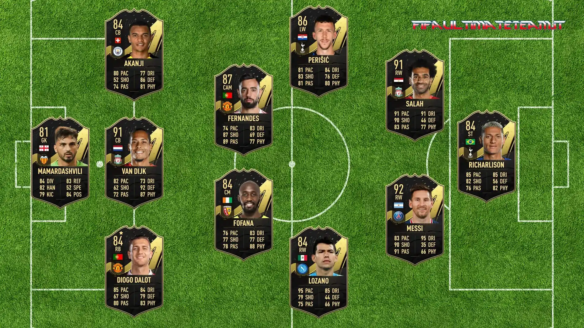 FIFA 23 TOTW 2 Predictions