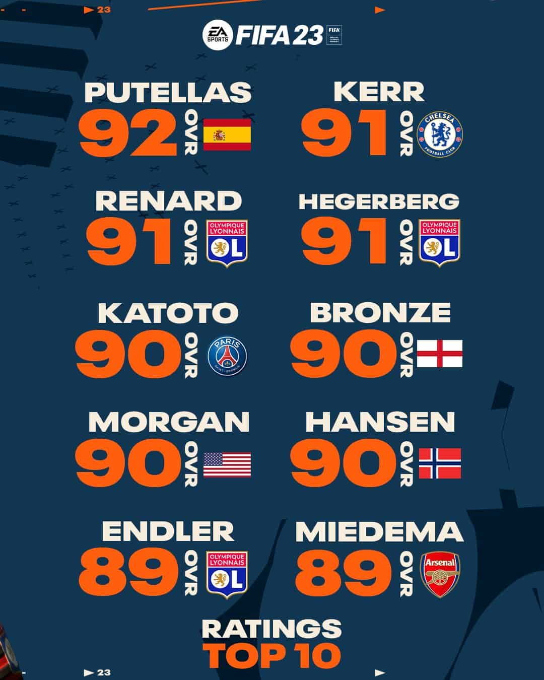 FIFA 23 Ratings Best Women Players FifaUltimateTeam.it UK