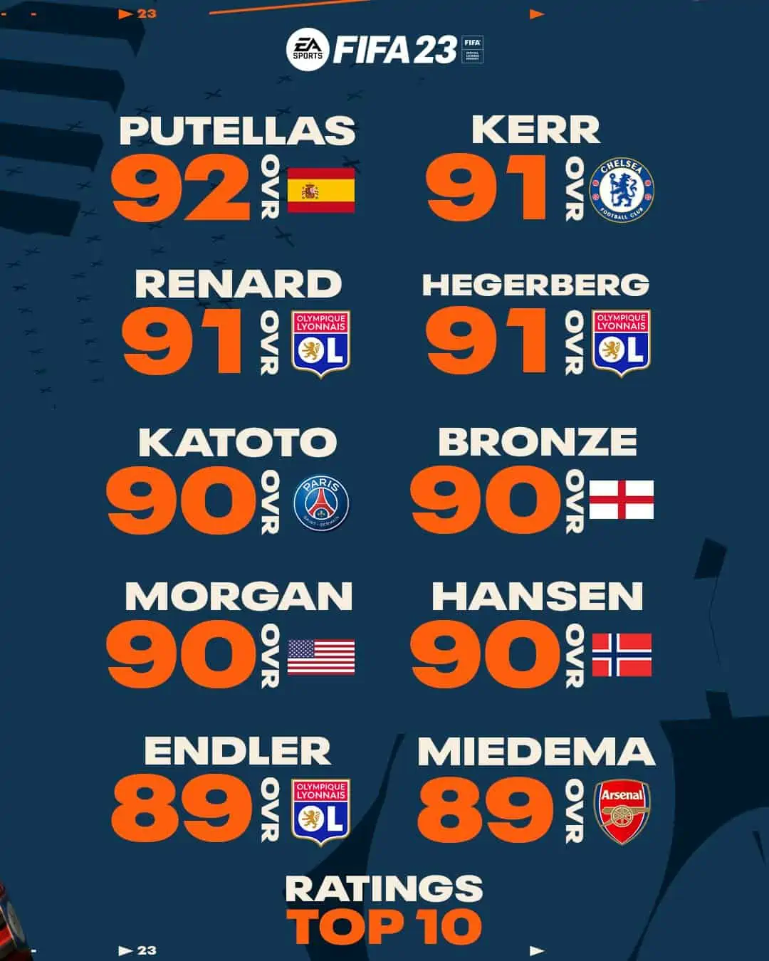 Women players