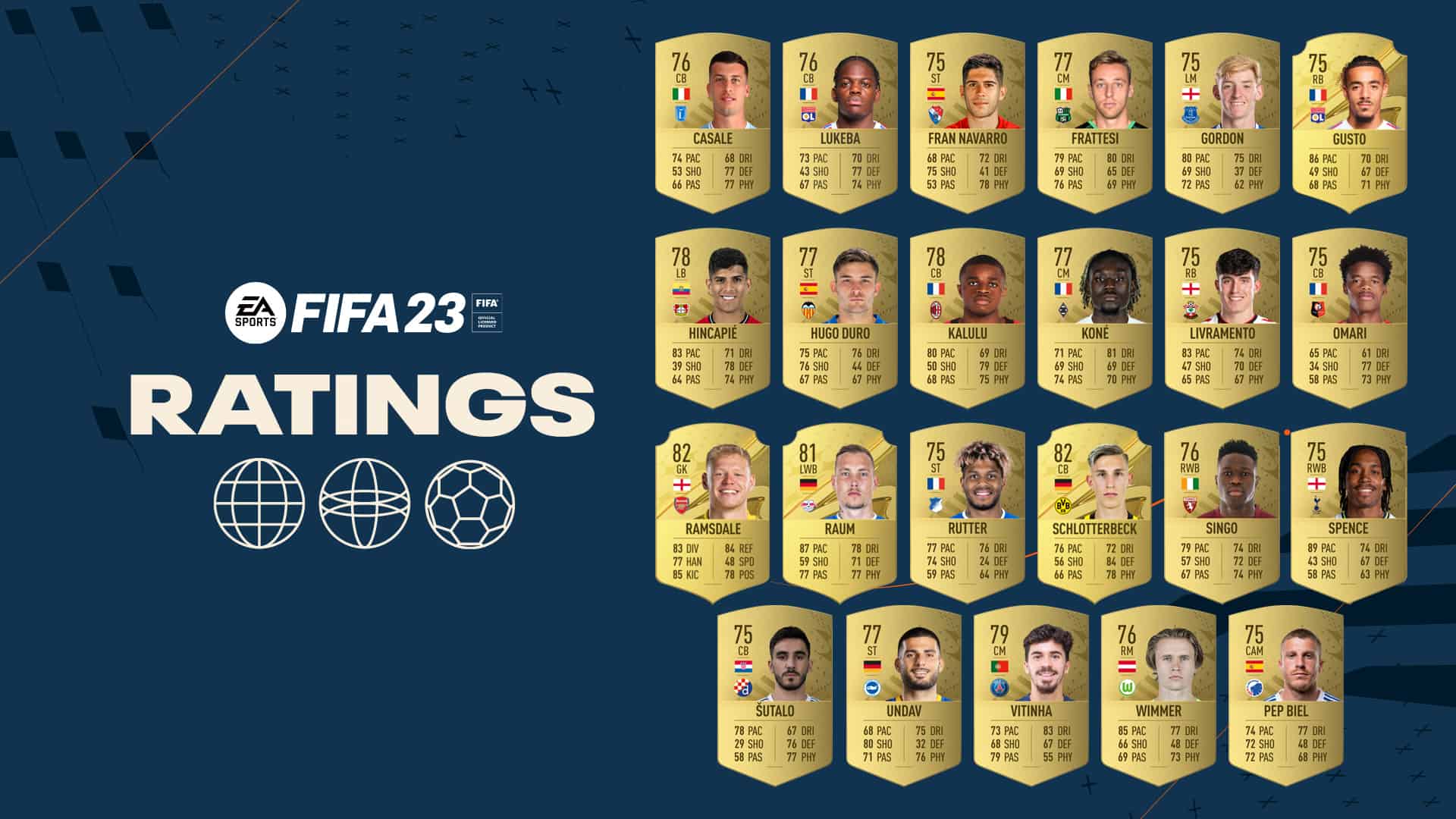FIFA 23 Ratings Most Improved Players unveiled FifaUltimateTeam.it UK