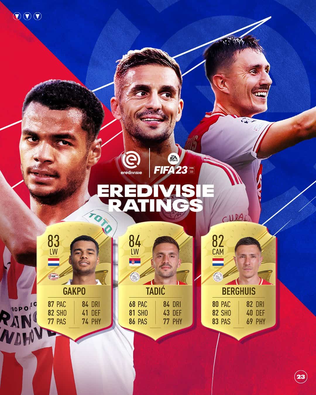 FIFA 23 Eredivisie Ratings Best Players of Feyenoord, PSV and Twente Revealed