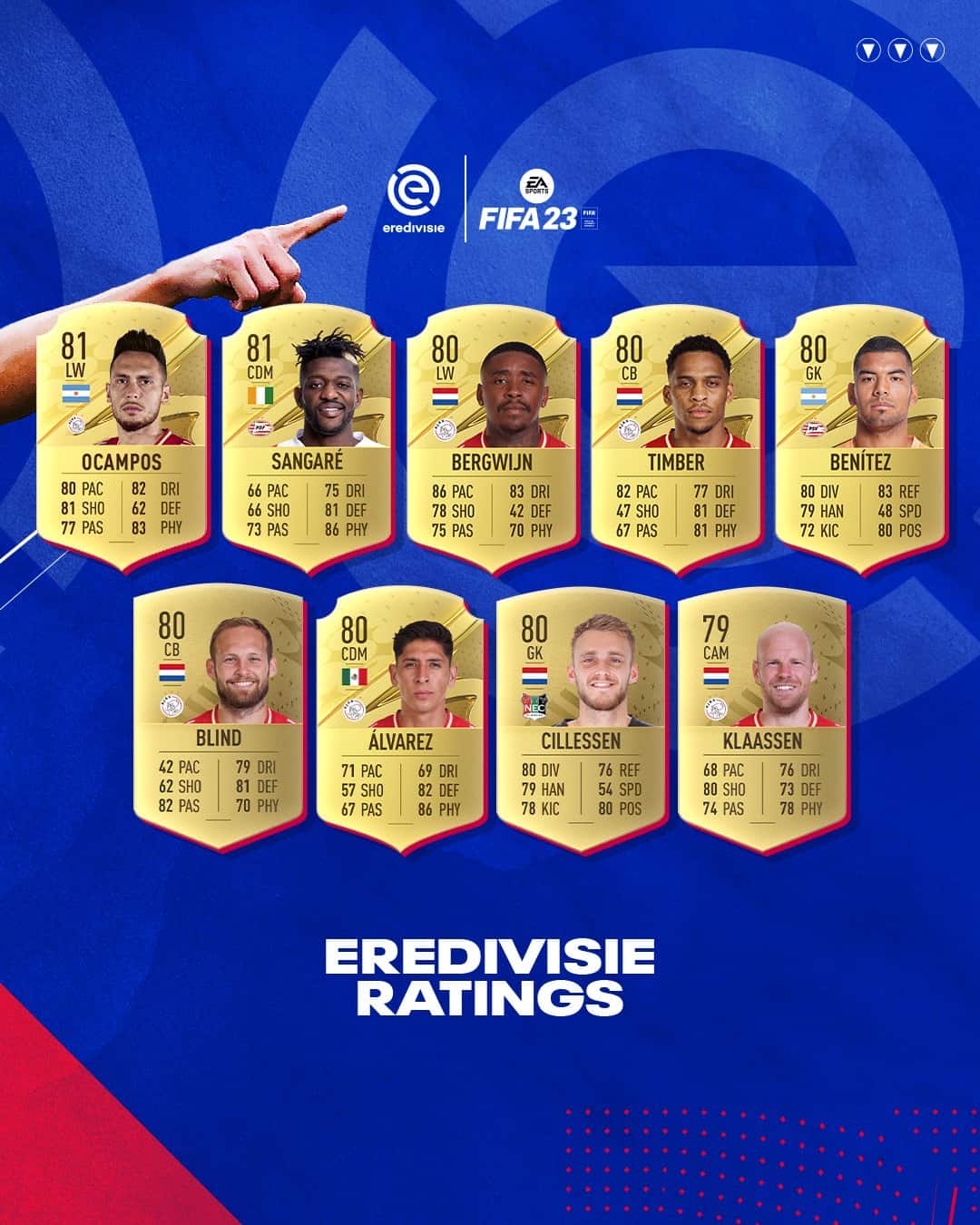FIFA 23 Eredivisie Ratings Best Players of Feyenoord, PSV and Twente
