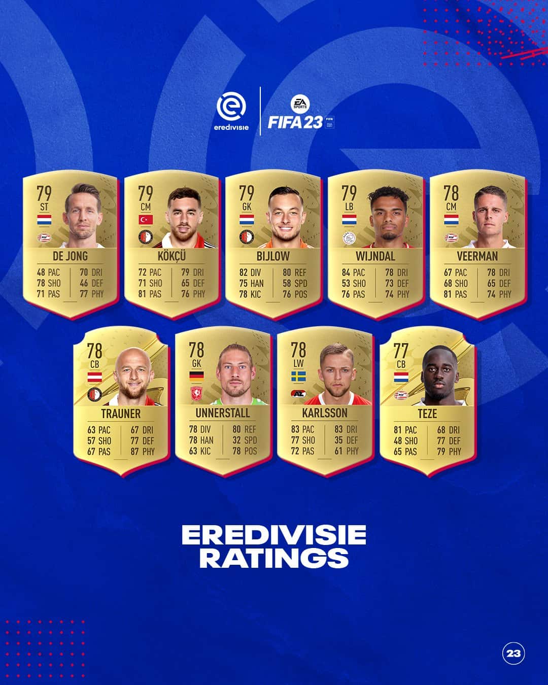 FIFA 23 Eredivisie Ratings Best Players of Feyenoord, PSV and Twente