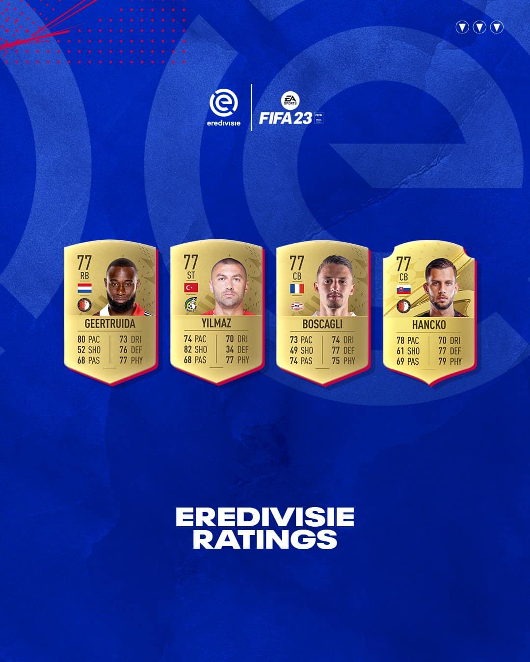 Best Eredivisie Players Fifa 23 : r/EASportsFC