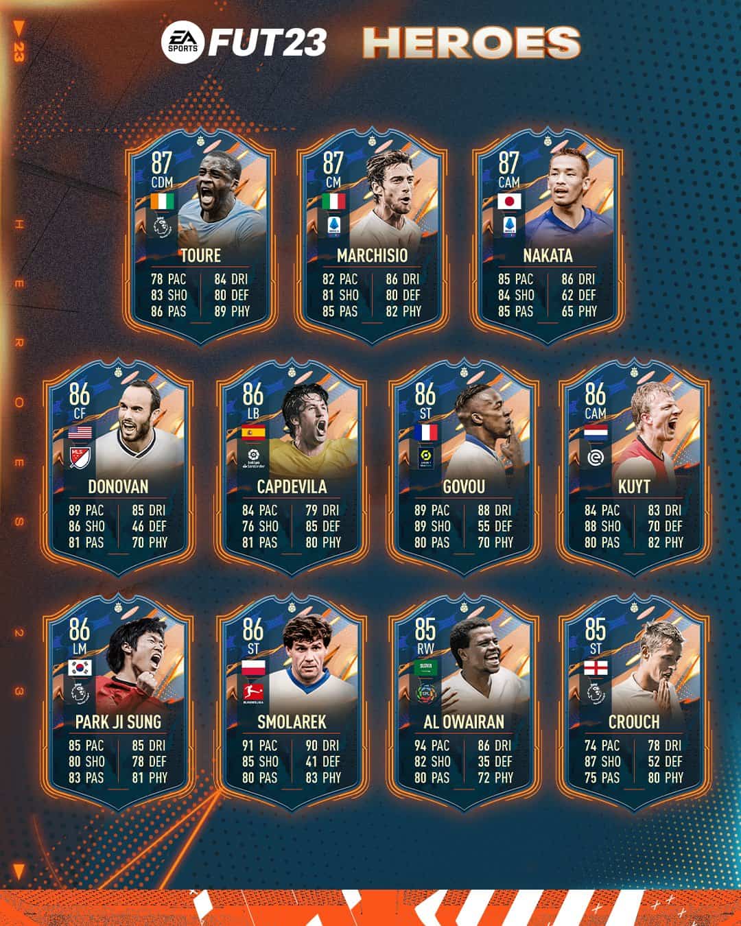 FIFA 23 Base version of all FUT Heroes available on Day One