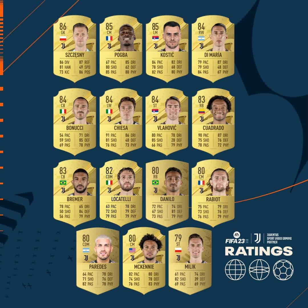 FIFA 23: Juventus Ratings Revealed | FifaUltimateTeam.it - UK