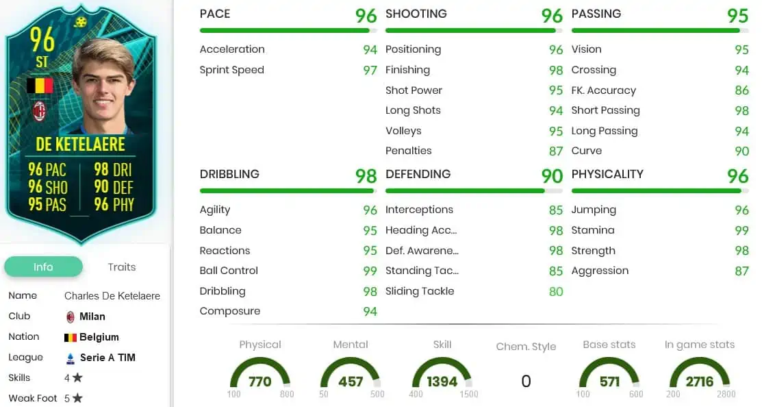 De Ketelaere stats