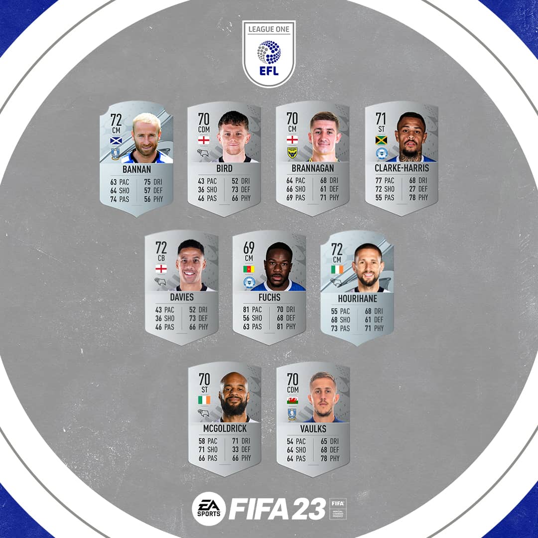 FIFA 23 EFL Championship Ratings: Best Players Revealed :  r/FifaUltimateTeam_NEWS