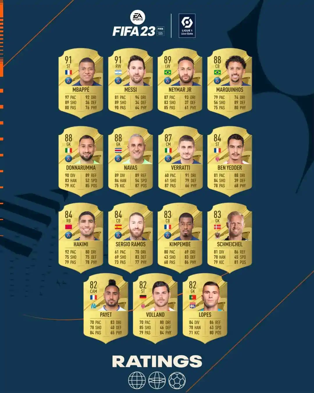Ligue 1 best