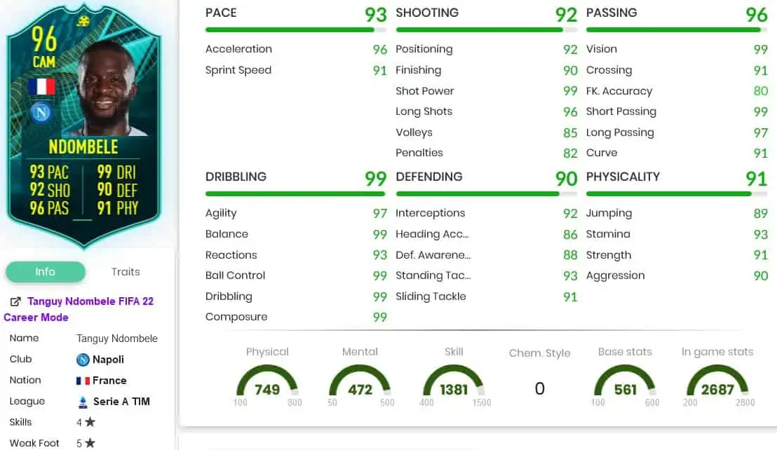 Ndombele stats