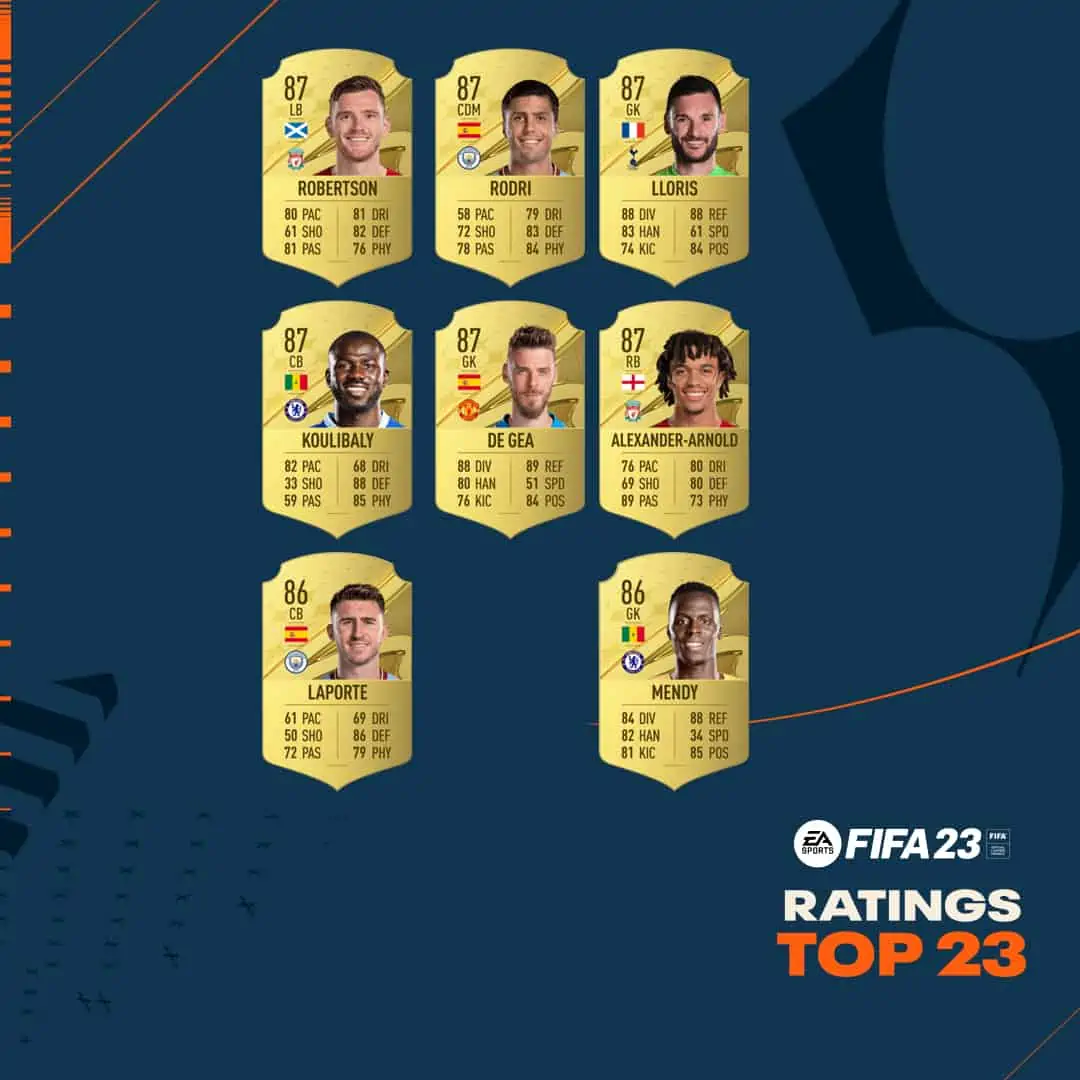 premier league top 2 fifa 23
