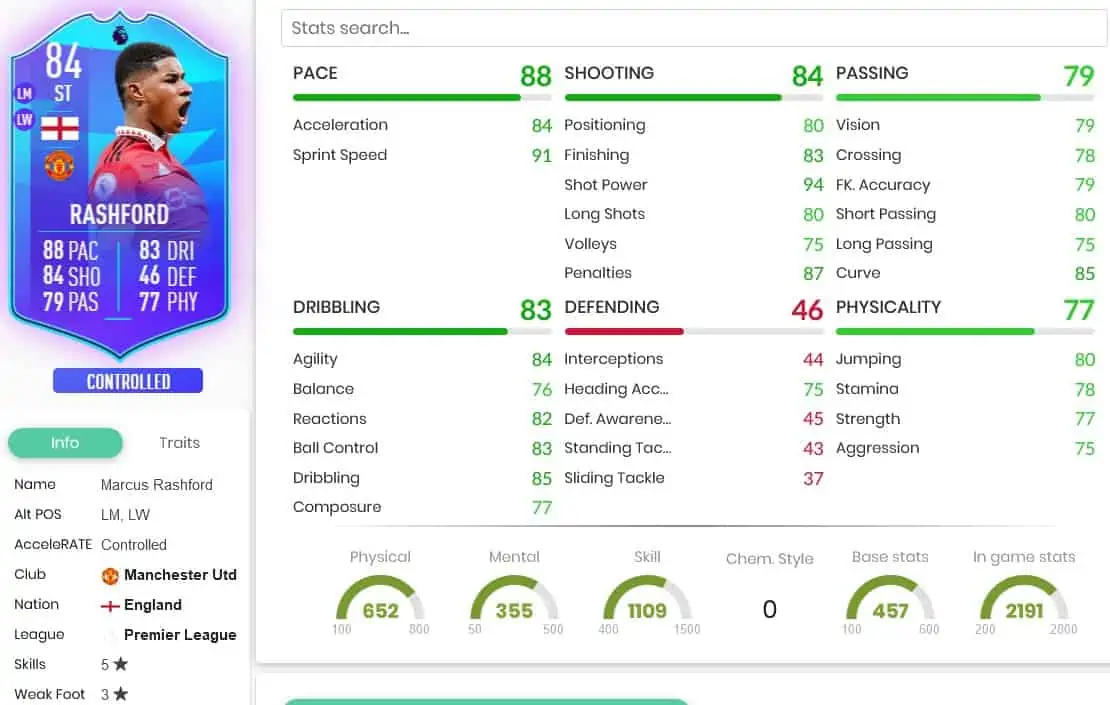 FIFA 23 SBC RASHFORD POTM STATS