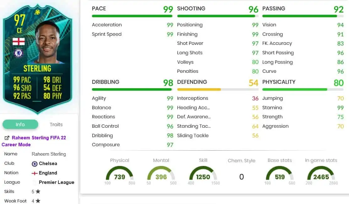 Sterling stats