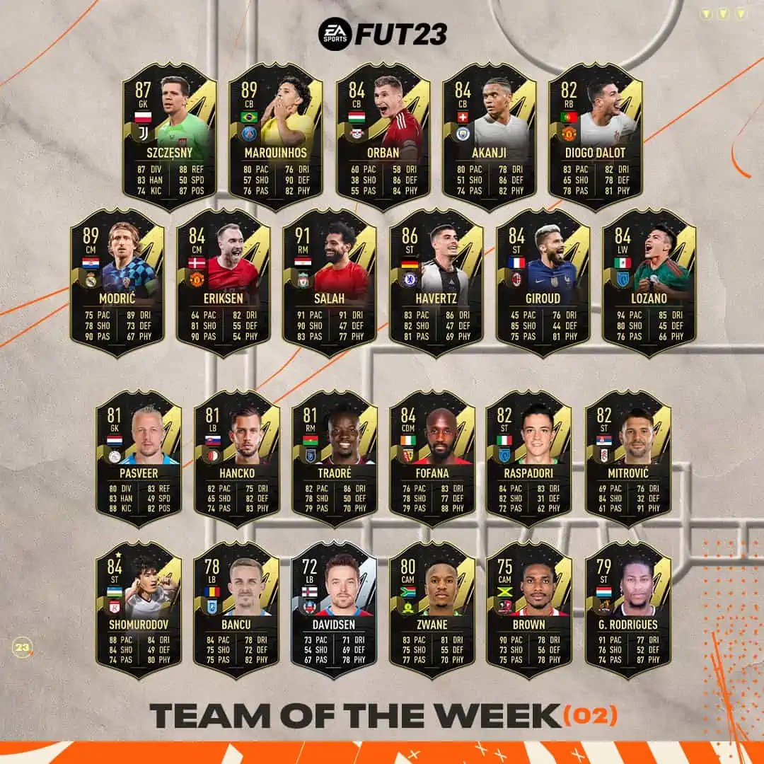 FIFA 23 TOTW 2