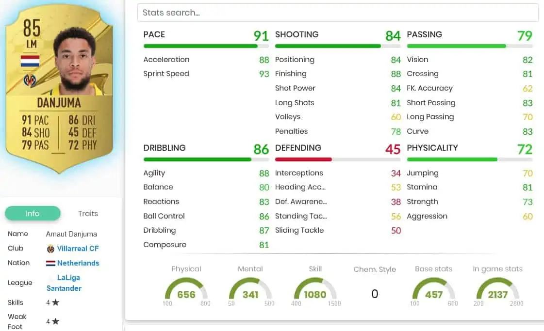 FIFA 23 SBC DANJUMA MOMENTS STATS