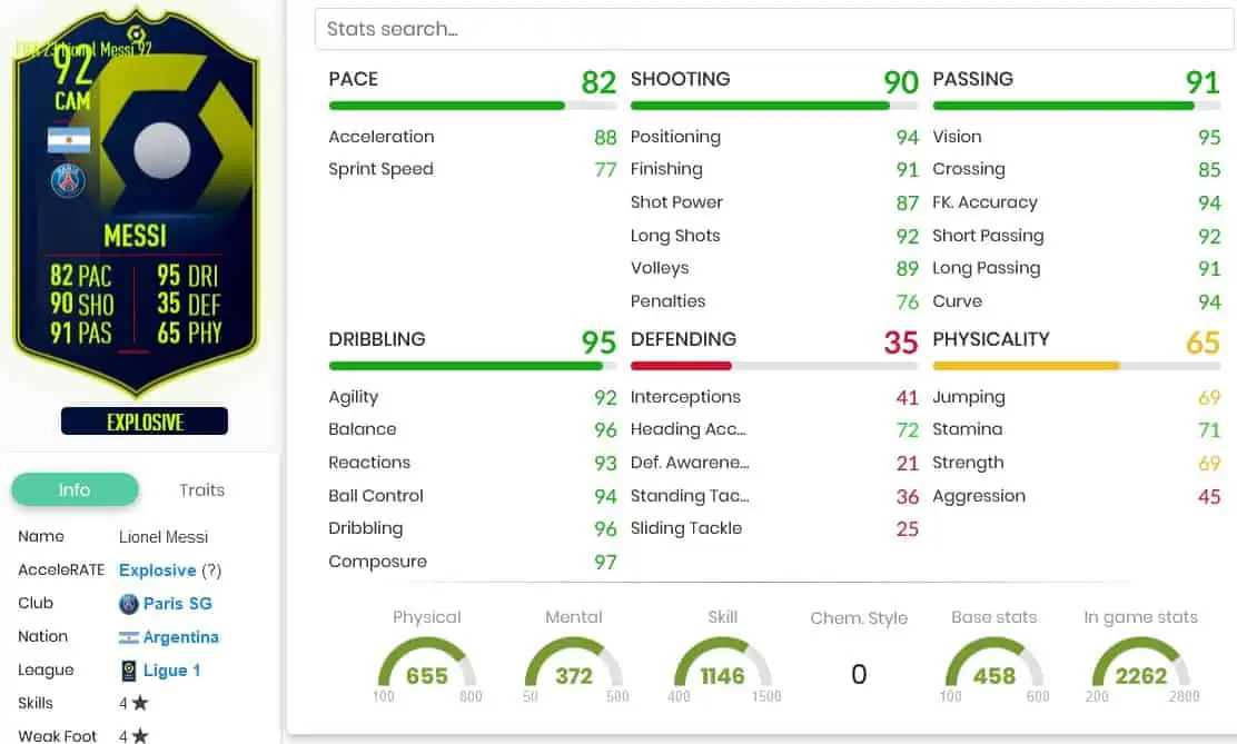 FIFA 23 SBC MESSI POTM STATS
