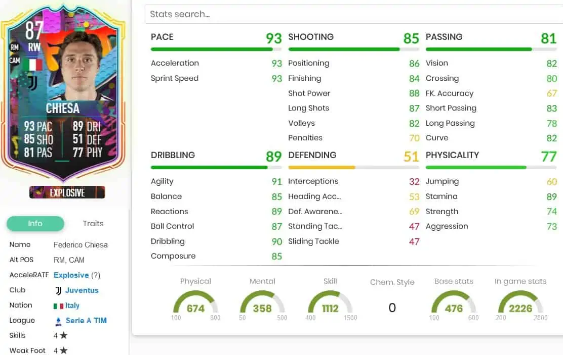 FIFA 23 SBC CHIESA OUT OF POSITION