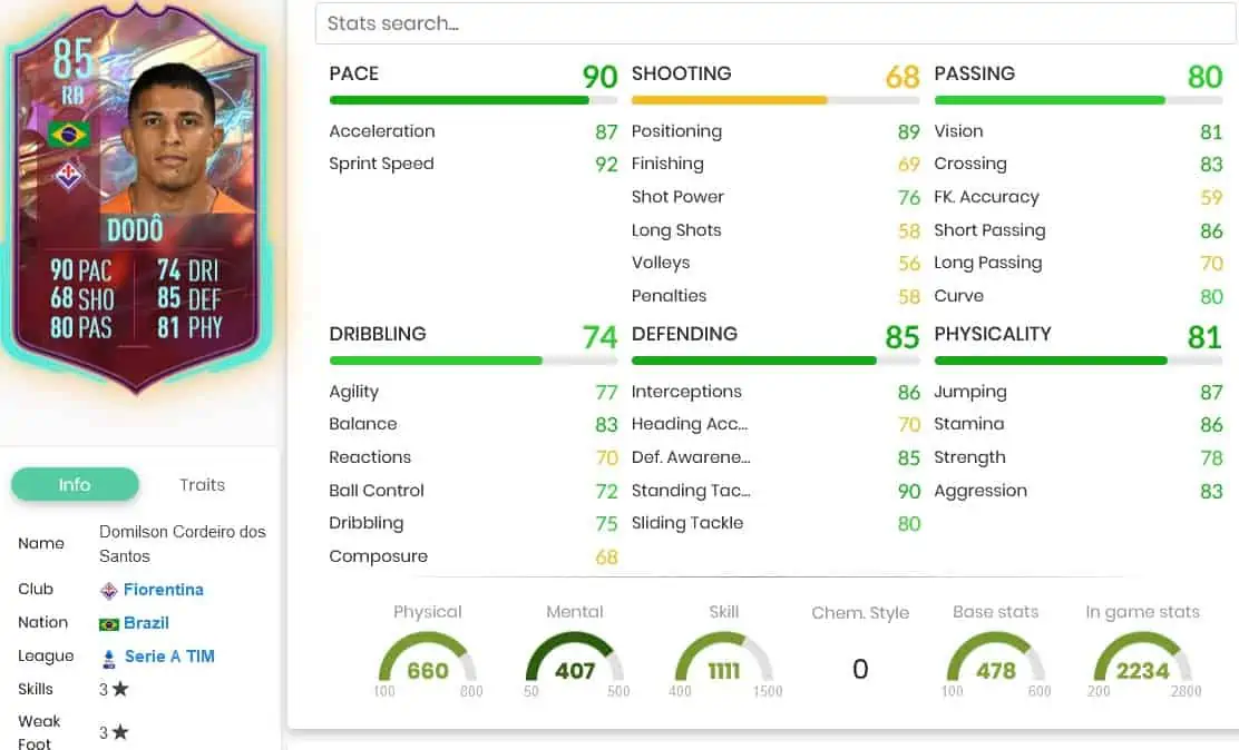 FIFA 23 SBC DODO RULEBREAKERS